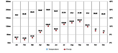 Capas, Tarlac, Philippines Hourly Weather .